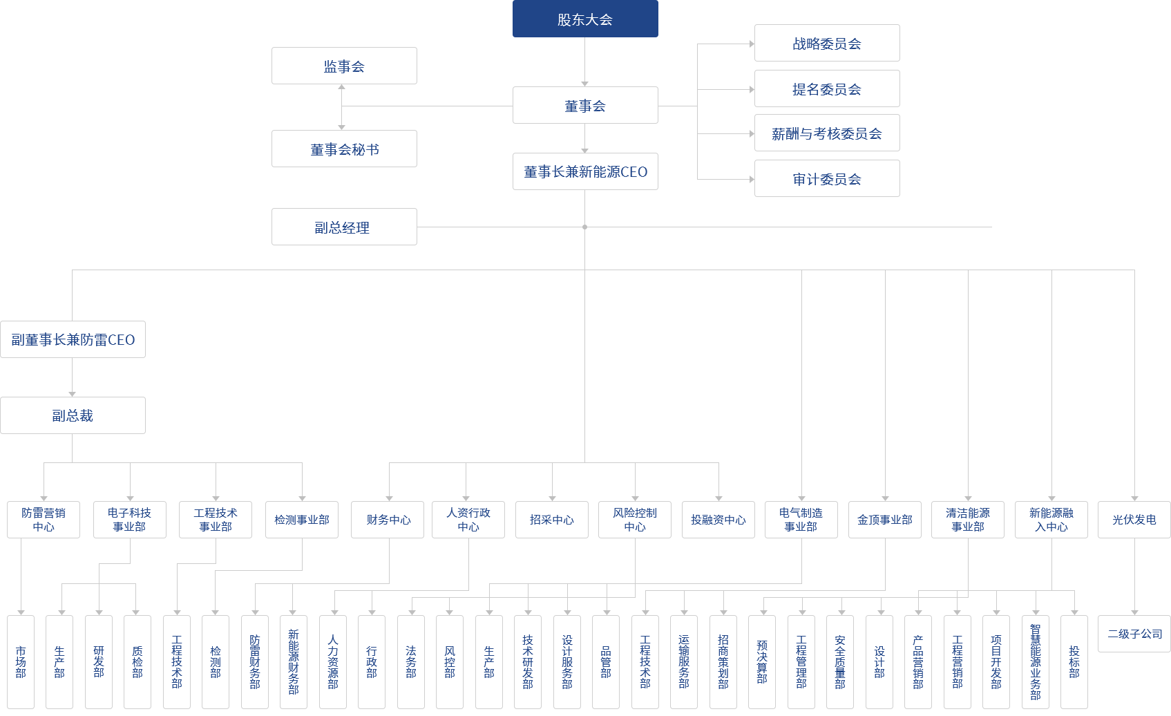尊龙凯时·(中国区)官方网站
