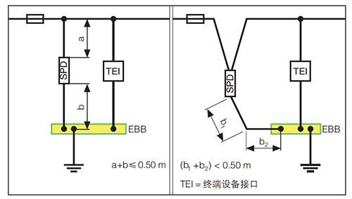 尊龙凯时防雷解析成套配电装置中浪涌保护器的接线
